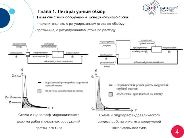 Глава 1. Литературный обзор 4 В 1982 г. была создана система