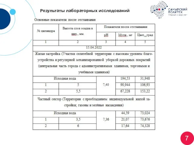 Результаты лабораторных исследований 7 Огромным прорывом стало появление программного комплекса BDS