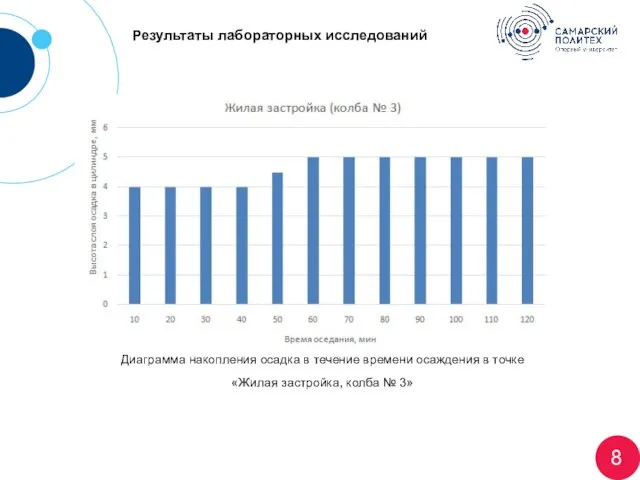 Результаты лабораторных исследований 8 Огромным прорывом стало появление программного комплекса BDS