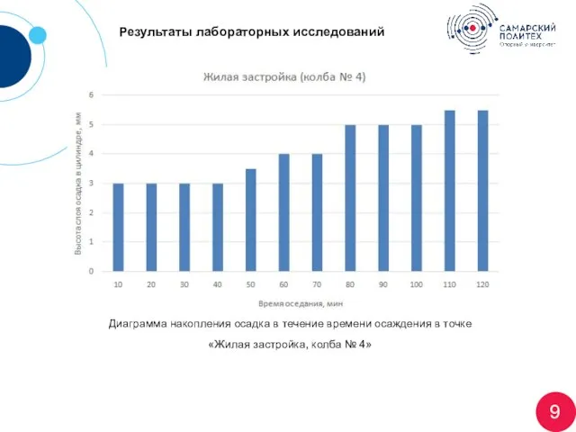 Результаты лабораторных исследований 9 Огромным прорывом стало появление программного комплекса BDS