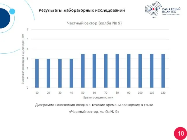 Результаты лабораторных исследований 10 Огромным прорывом стало появление программного комплекса BDS