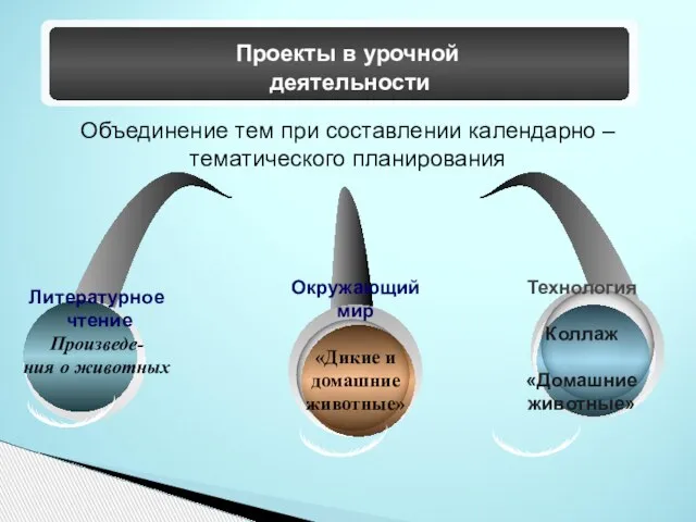 Окружающий мир «Дикие и домашние животные» Литературное чтение Произведе- ния о