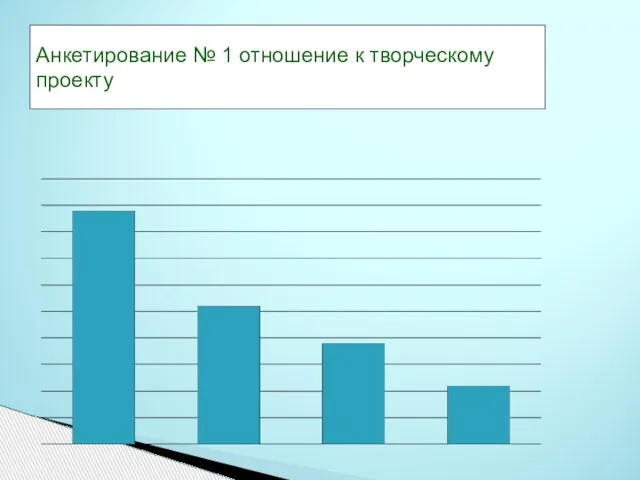 Анкетирование № 1 отношение к творческому проекту