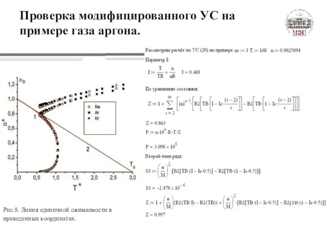 Проверка модифицированного УС на примере газа аргона. Рис.8. Линия единичной сжимаемости в приведенных координатах.