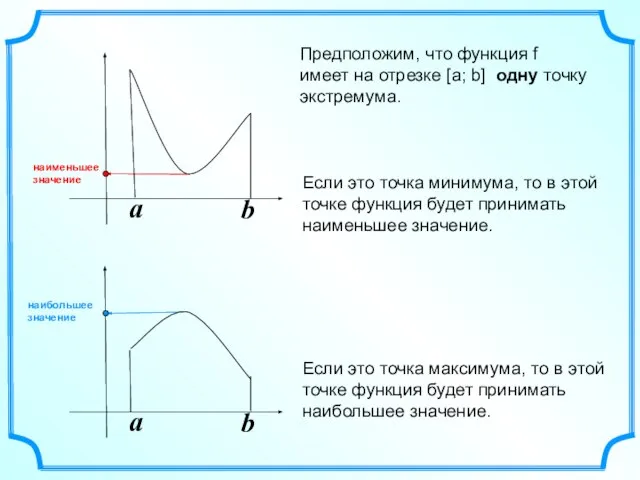 a b a b Если это точка максимума, то в этой