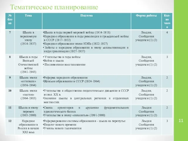 Тематическое планирование