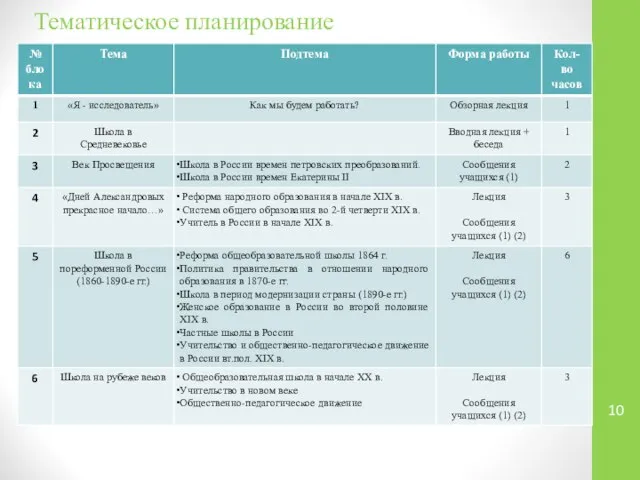 Тематическое планирование