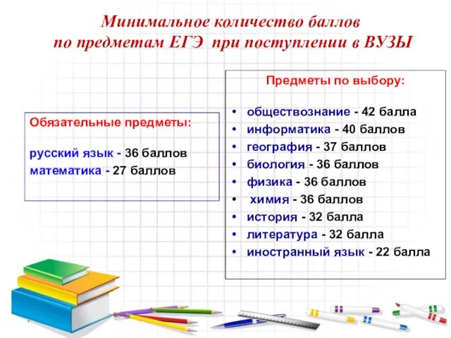 Минимальное количество баллов по предметам ЕГЭ при поступлении в ВУЗЫ Обязательные