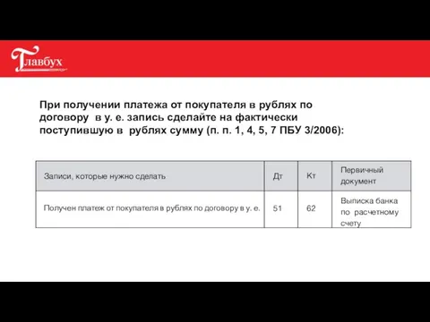 При получении платежа от покупателя в рублях по договору в у.