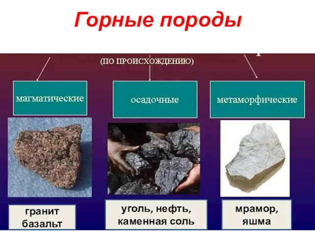 Горные породы гранит базальт уголь, нефть, каменная соль мрамор, яшма