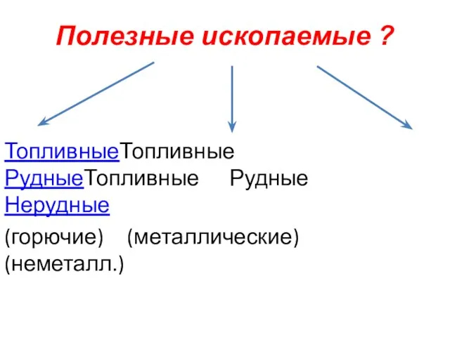 Полезные ископаемые ? ТопливныеТопливные РудныеТопливные Рудные Нерудные (горючие) (металлические) (неметалл.)