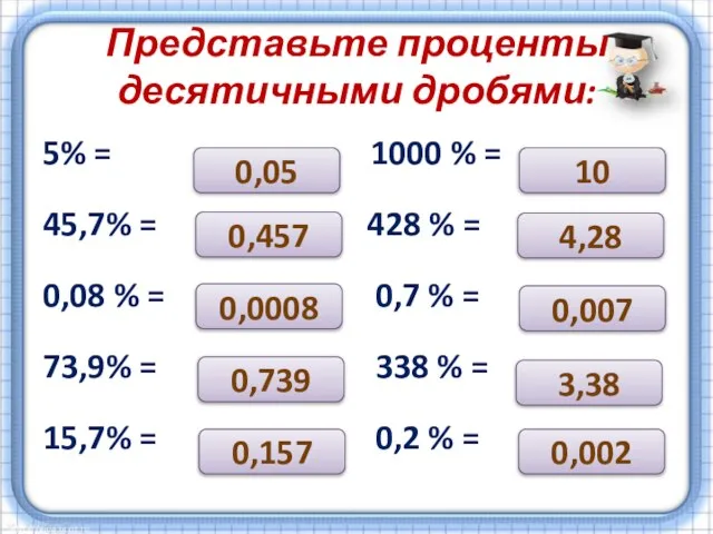 Представьте проценты десятичными дробями: 5% = 1000 % = 45,7% =