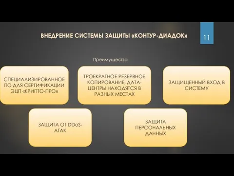 ВНЕДРЕНИЕ СИСТЕМЫ ЗАЩИТЫ «КОНТУР-ДИАДОК» СПЕЦИАЛИЗИРОВАННОЕ ПО ДЛЯ СЕРТИФИКАЦИИ ЭЦП «КРИПТО-ПРО» ЗАЩИЩЕННЫЙ