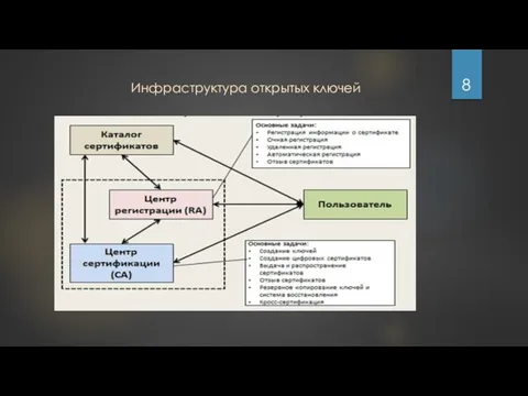 Инфраструктура открытых ключей