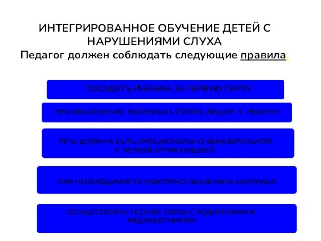 ИНТЕГРИРОВАННОЕ ОБУЧЕНИЕ ДЕТЕЙ С НАРУШЕНИЯМИ СЛУХА Педагог должен соблюдать следующие правила: