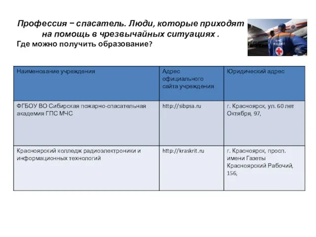 Профессия − спасатель. Люди, которые приходят на помощь в чрезвычайных ситуациях . Где можно получить образование?