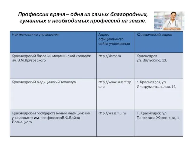 Профессия врача – одна из самых благородных, гуманных и необходимых профессий на земле.