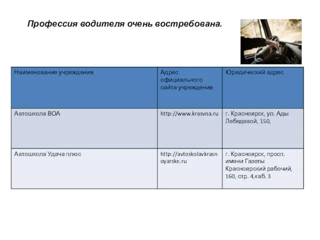 Профессия водителя очень востребована.