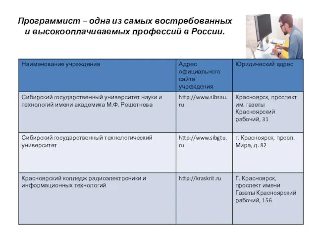 Программист – одна из самых востребованных и высокооплачиваемых профессий в России.