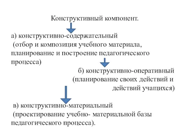 Конструктивный компонент. а) конструктивно-содержательный (отбор и композиция учебного материала, планирование и