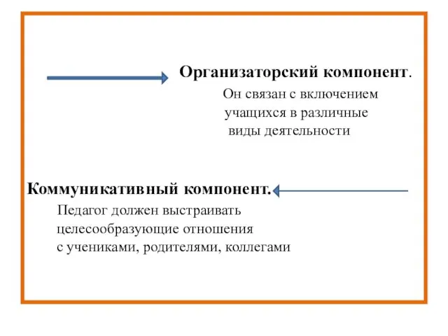 Организаторский компонент. Он связан с включением учащихся в различные виды деятельности