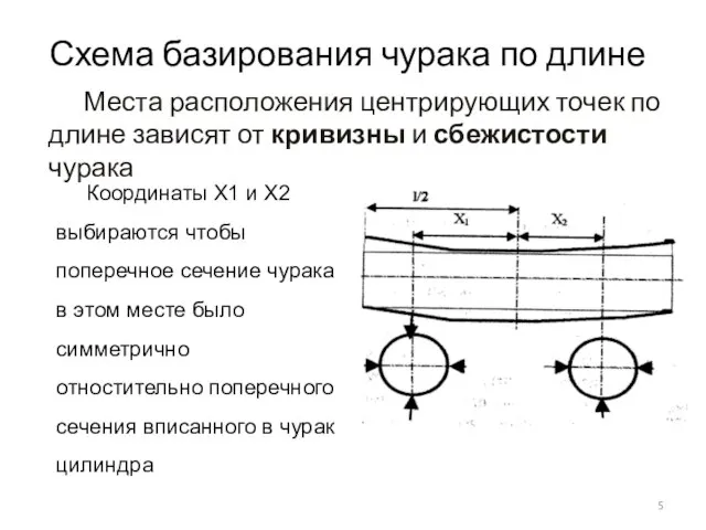 Схема базирования чурака по длине Места расположения центрирующих точек по длине