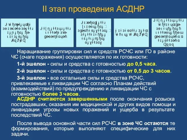 Наращивание группировки сил и средств РСЧС или ГО в районе ЧС