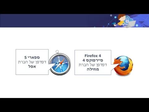 Firefox 4 פיירפוקס 4 דפדפן של חברת מוזילה ספארי 5 דפדפן של חברת אפל