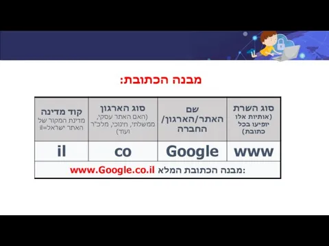 מבנה הכתובת: