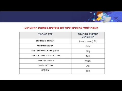 דוגמה לסוגי ארגונים וכיצד הם מופיעים בכתובת האינטרנט: