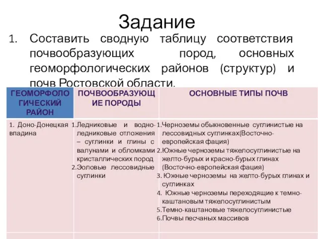 Задание Составить сводную таблицу соответствия почвообразующих пород, основных геоморфологических районов (структур) и почв Ростовской области.