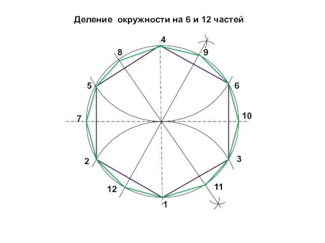 Деление окружности на 6 и 12 частей 1 3 2 4