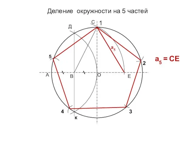 Деление окружности на 5 частей 1 2 3 4 О А