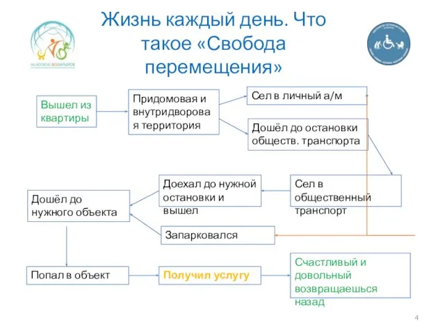 Жизнь каждый день. Что такое «Свобода перемещения» Вышел из квартиры Придомовая