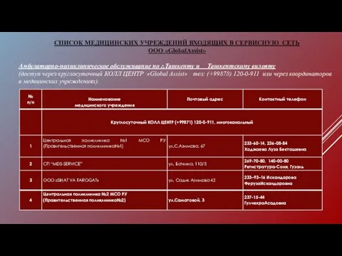 СПИСОК МЕДИЦИНСКИХ УЧРЕЖДЕНИЙ ВХОДЯЩИХ В СЕРВИСНУЮ СЕТЬ ООО «GlobalAssist» Амбулаторно-поликлиническое обслуживание