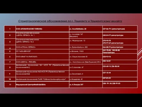 Стоматологическое обслуживание по г. Ташкенту и Ташкентскому вилояту