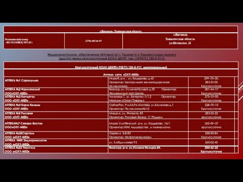 Медикаментозное обеспечение (Аптеки) по г. Ташкенту и Ташкентскому вилояту (доступ через