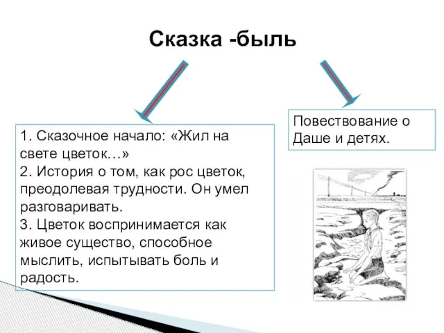 Сказка -быль 1. Сказочное начало: «Жил на свете цветок…» 2. История