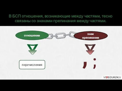 В БСП отношения, возникающие между частями, тесно связаны со знаками препинания