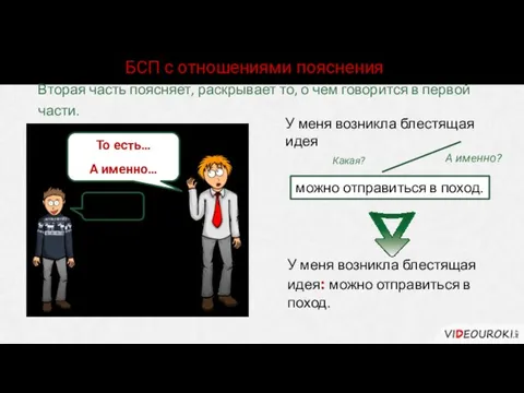 БСП с отношениями пояснения Вторая часть поясняет, раскрывает то, о чем