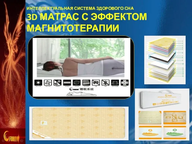 ИНТЕЛЛЕКТУАЛЬНАЯ СИСТЕМА ЗДОРОВОГО СНА 3D МАТРАС С ЭФФЕКТОМ МАГНИТОТЕРАПИИ