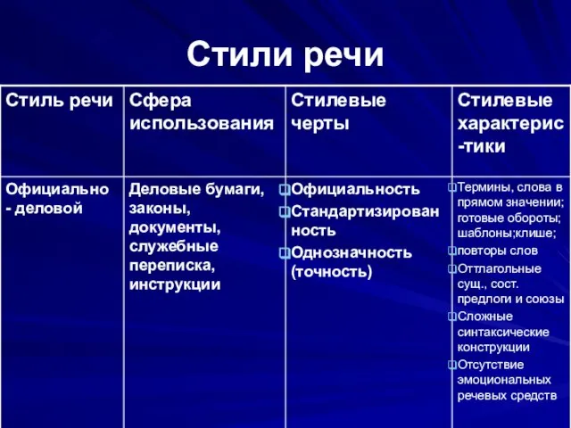 Стили речи