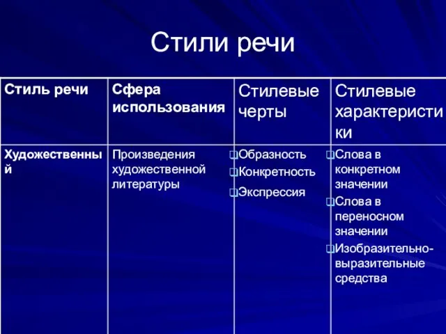 Стили речи