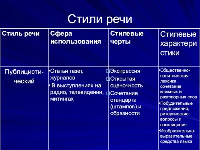 Стили речи