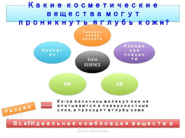 Из-за величины молекул они не впитываются в поверхностные слои, а проходят