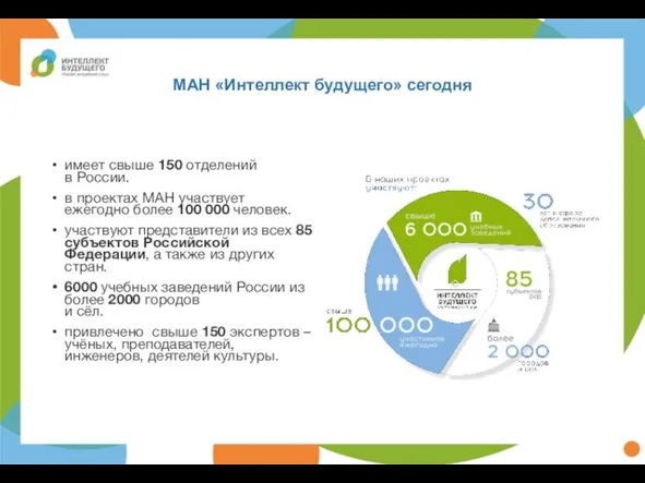 МАН «Интеллект будущего» сегодня имеет свыше 150 отделений в России. в