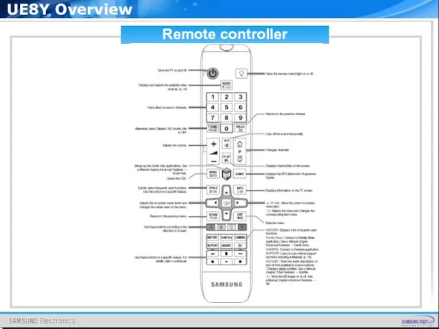 Remote controller UE8Y Overview