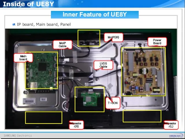 IP board, Main board, Panel Inner Feature of UE8Y Main board