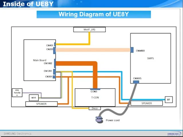 Wiring Diagram of UE8Y Inside of UE8Y CNM803 CN8015 CON3