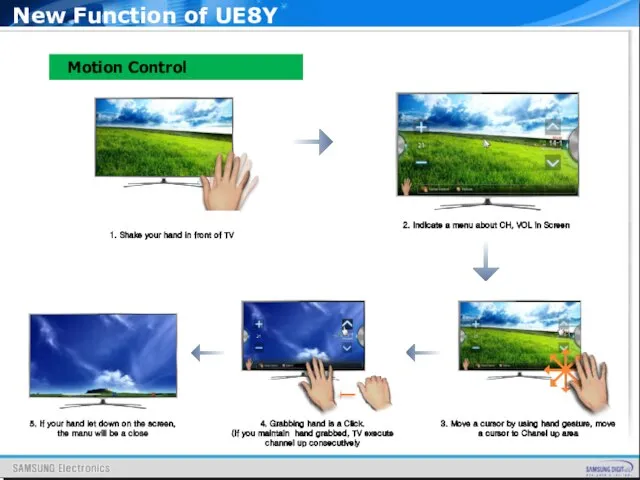 Motion Control New Function of UE8Y 5. If your hand let